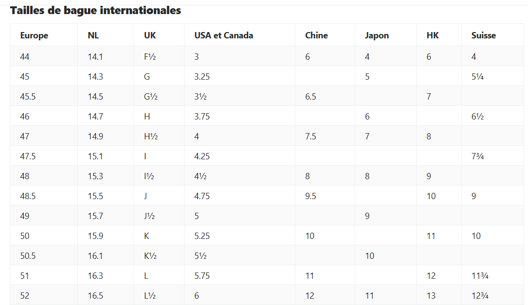 Bague femme mot gravé  – Acier Inoxydable